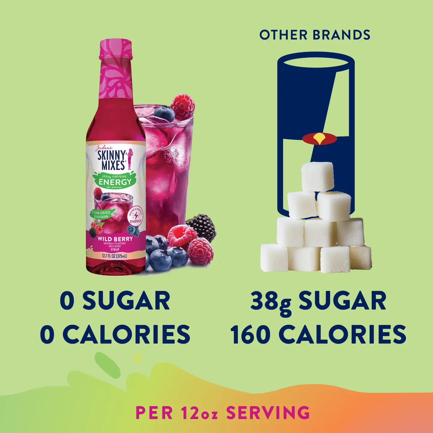 Sugar Free Wild Berry Energy Syrup - Image 2